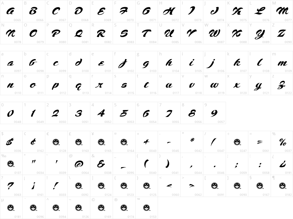 Voodoo Script Character Map