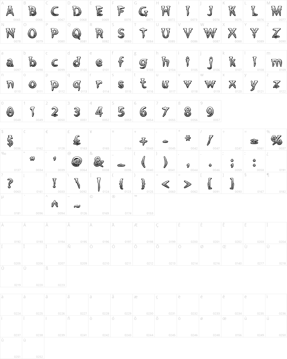 Voodoo Vampire Character Map