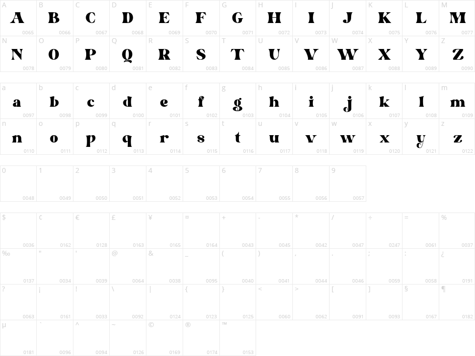 Vorlesta Character Map