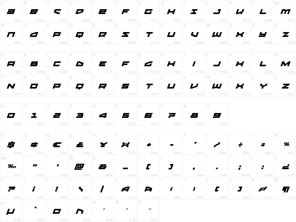 Vortex Dancer Character Map