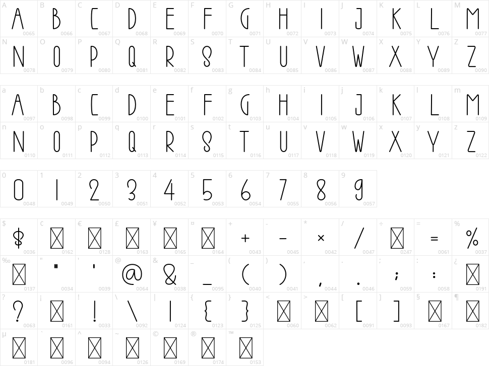 Voyage Character Map