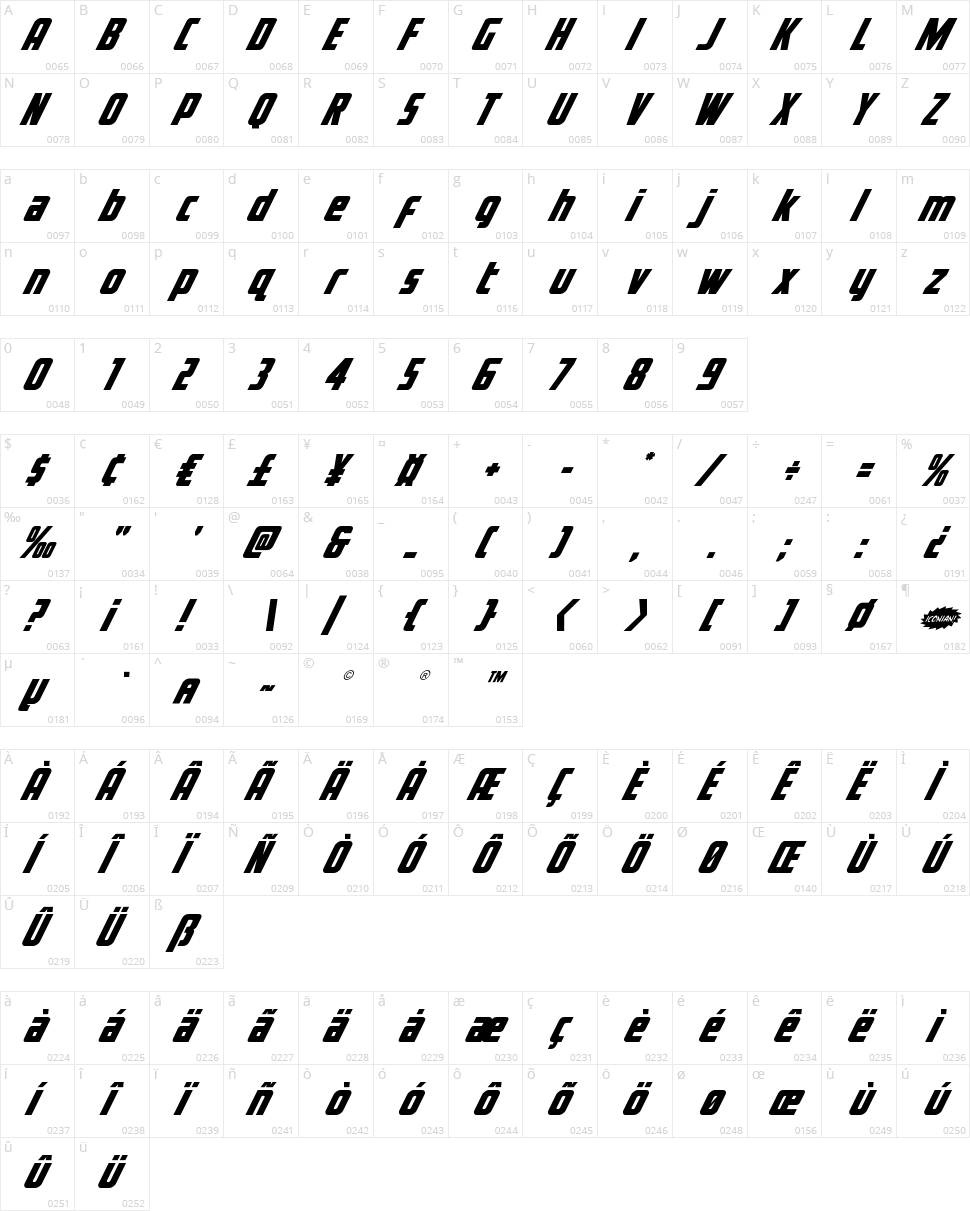 Voyage Fantastique Character Map