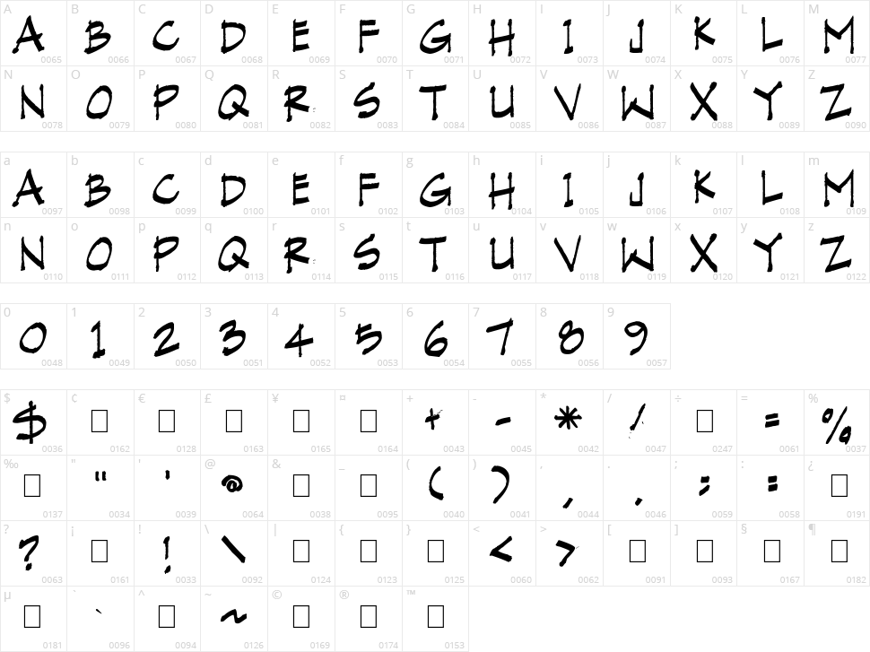 Vranic Hand Character Map