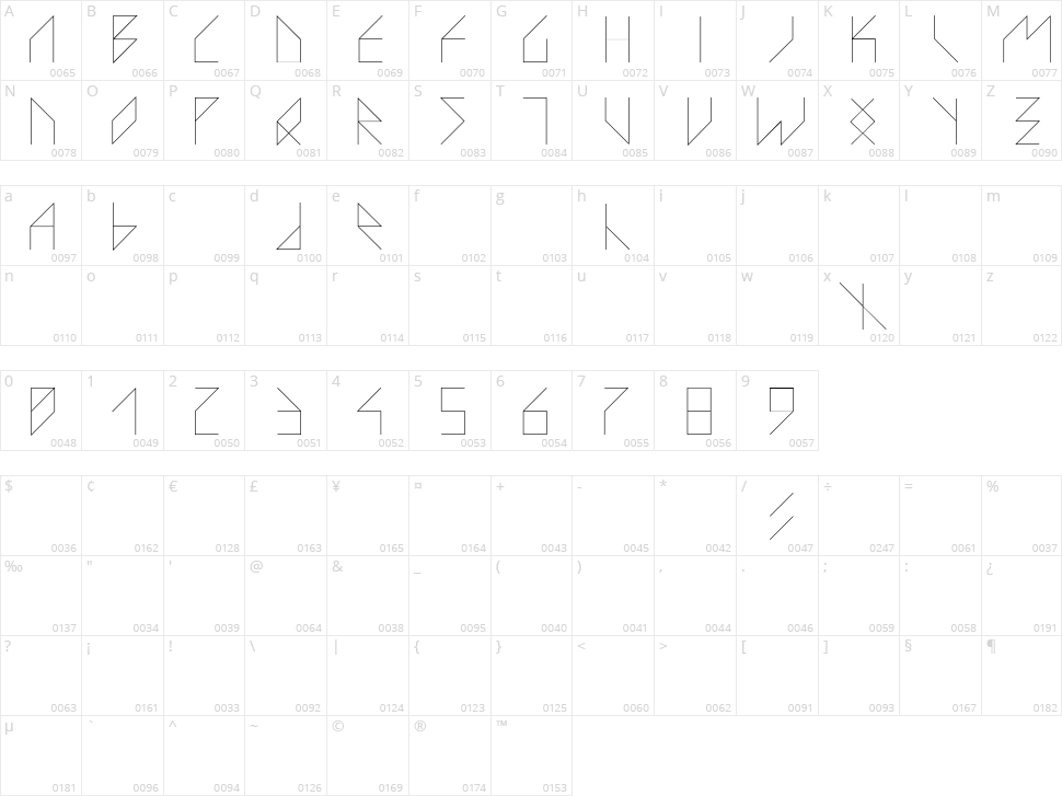 VS Lazor Racor Character Map