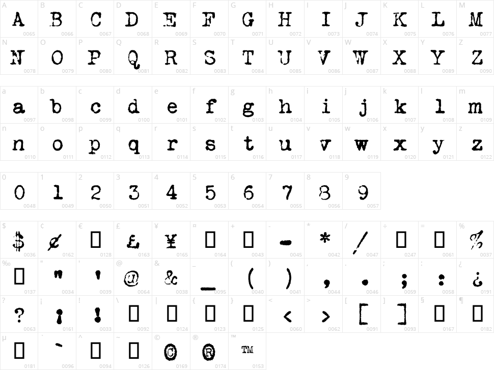 VT Portable Remington Character Map