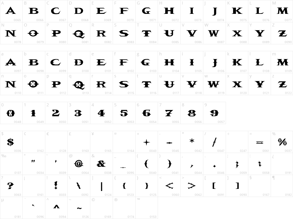 VTC Belias Blade Character Map