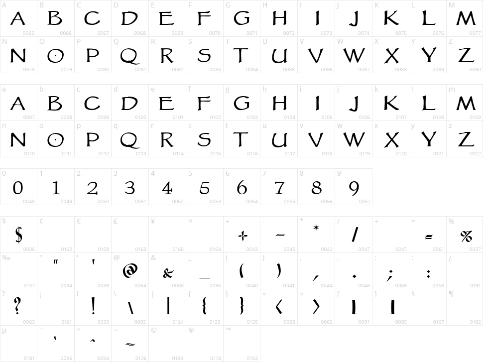 VTC Goblin Hand Character Map