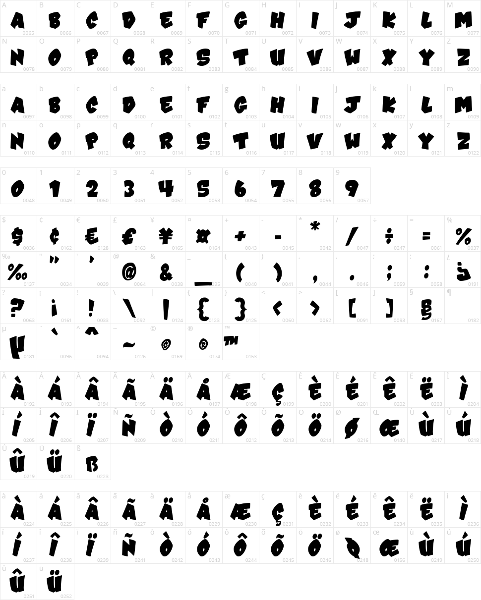 VTC-Karnival  Character Map
