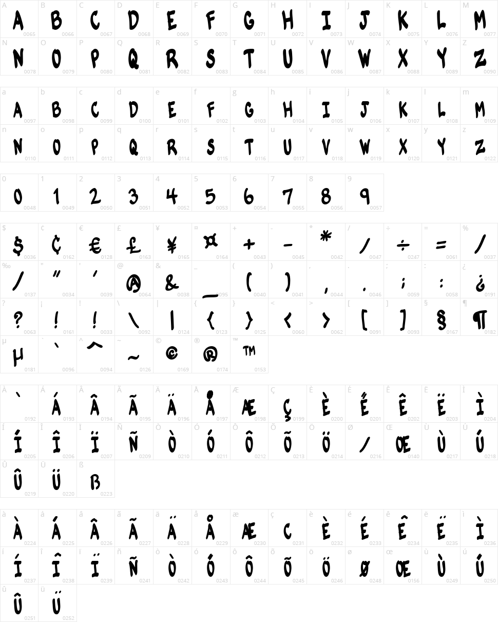 VTC Komik Skans Character Map