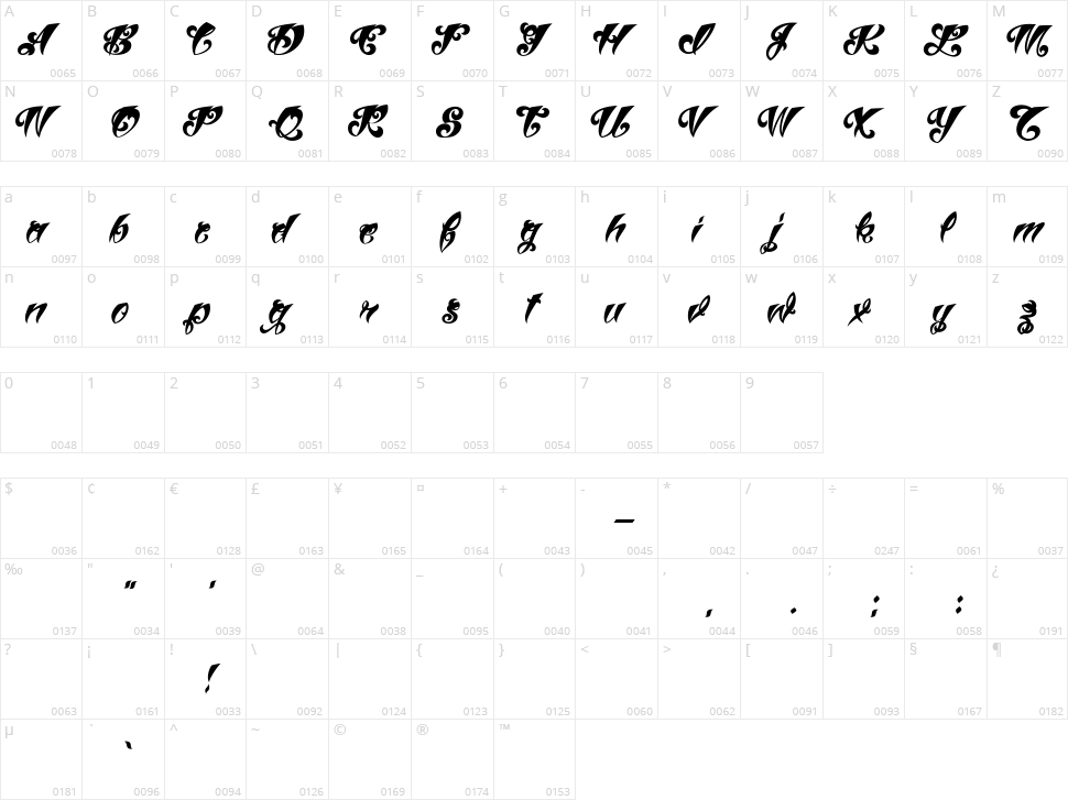 VTC Tattoo Script Three Character Map