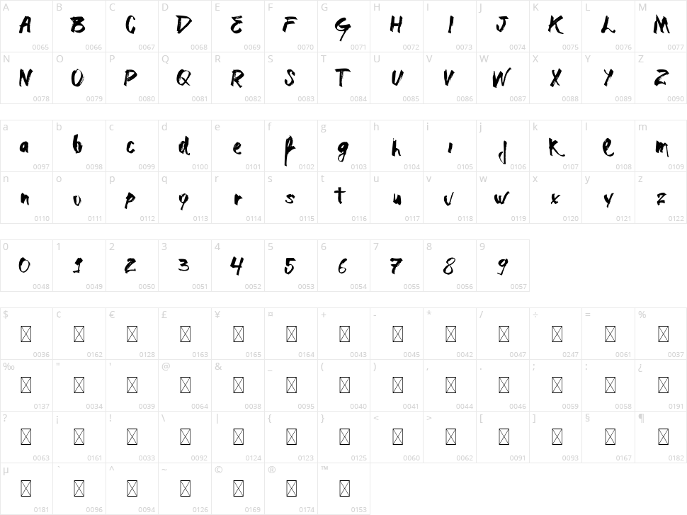 Vtks Dracena Character Map