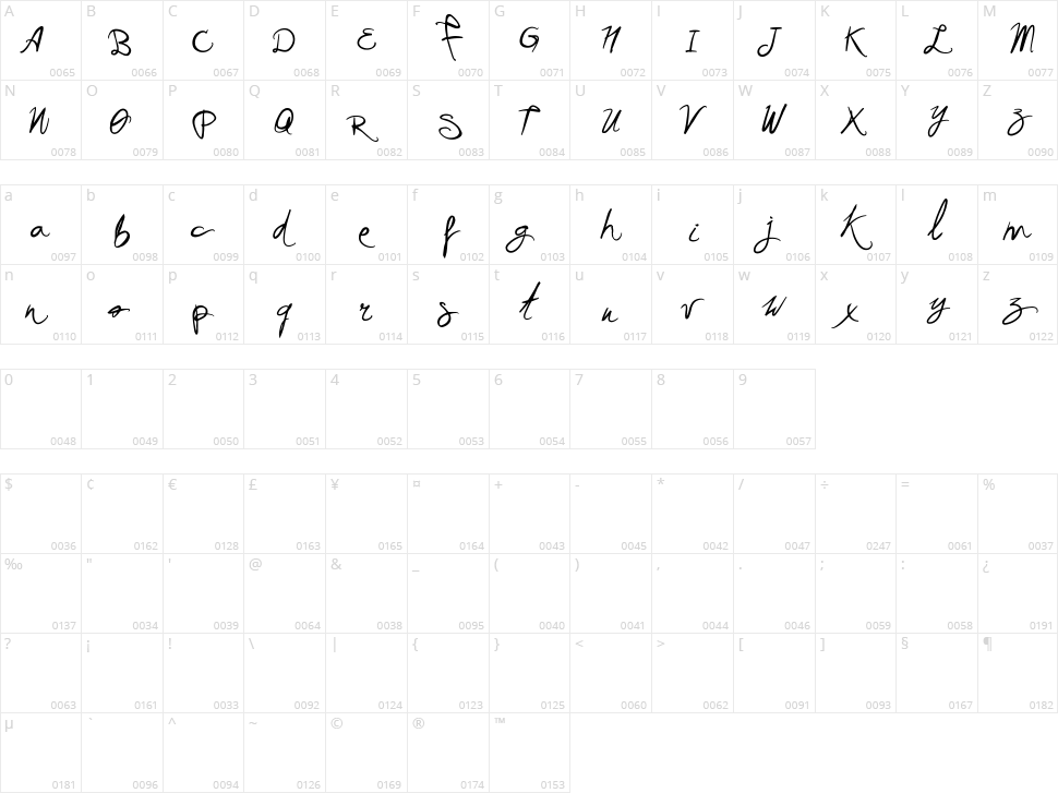 Vtks Academy Character Map