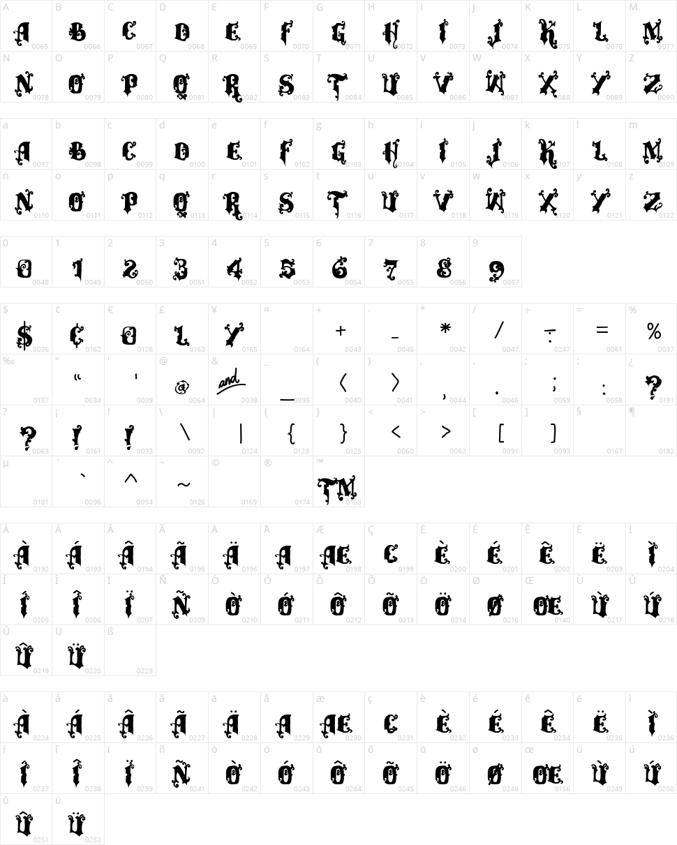 VTKS Alcalina Character Map