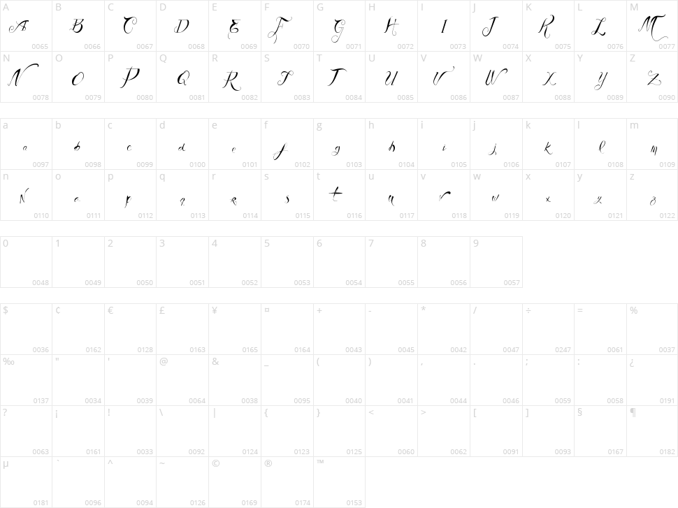 Vtks Authentic Character Map