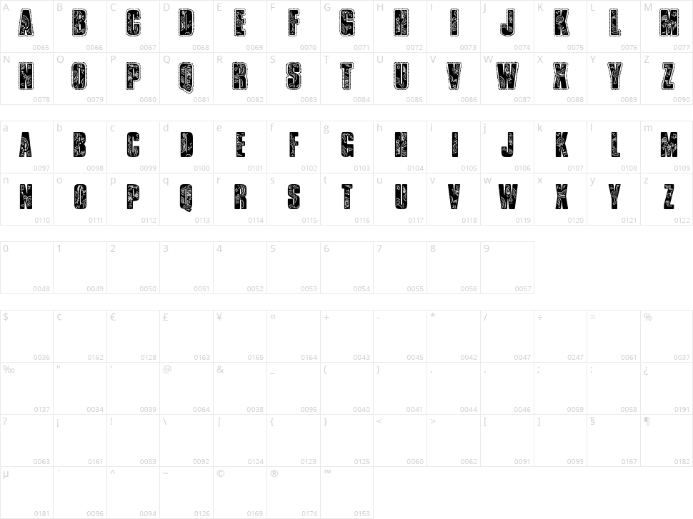 VTKS Bandana Character Map