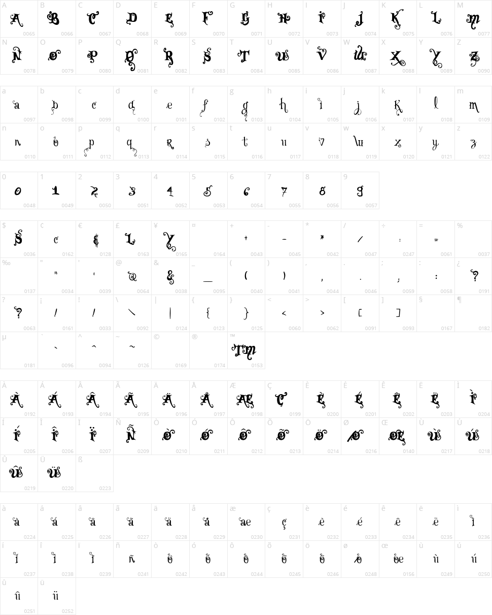 Vtks Black Character Map