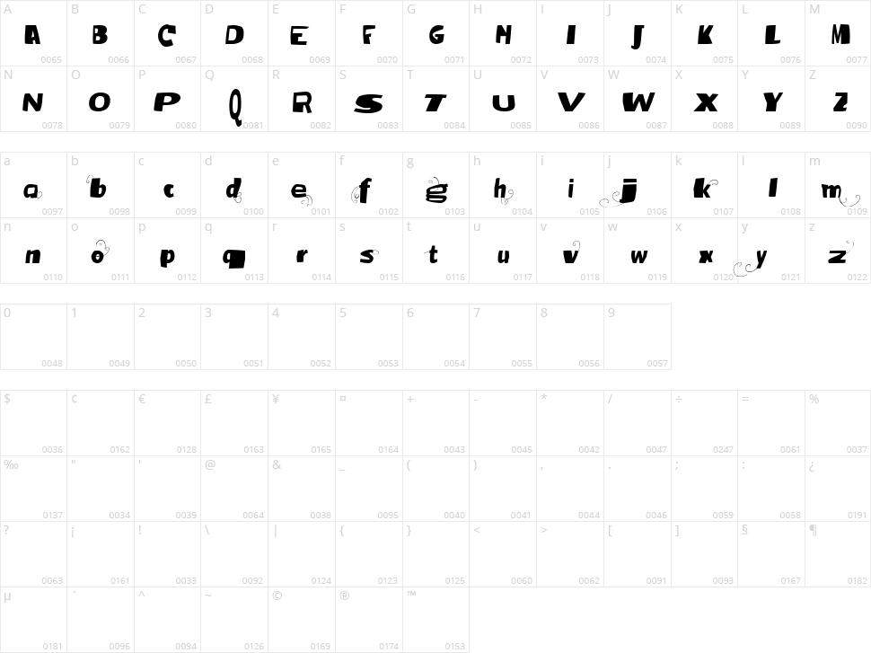 Vtks Broadband Character Map