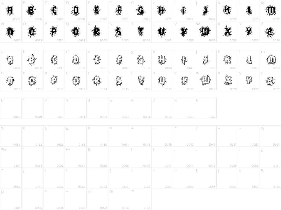 VTKS Core Character Map
