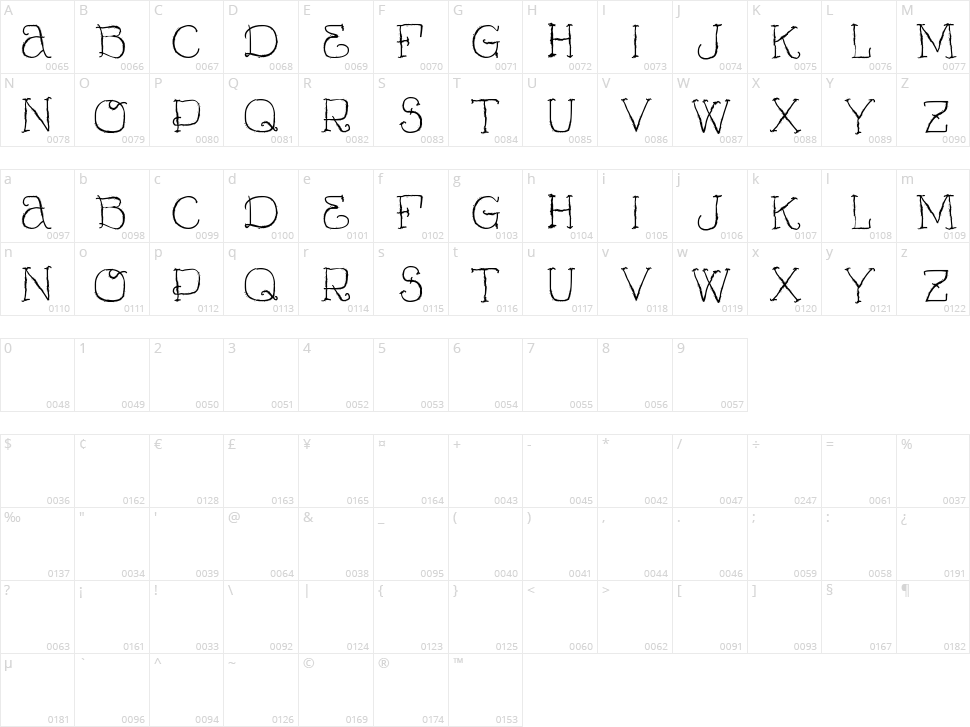 Vtks Curumin Character Map