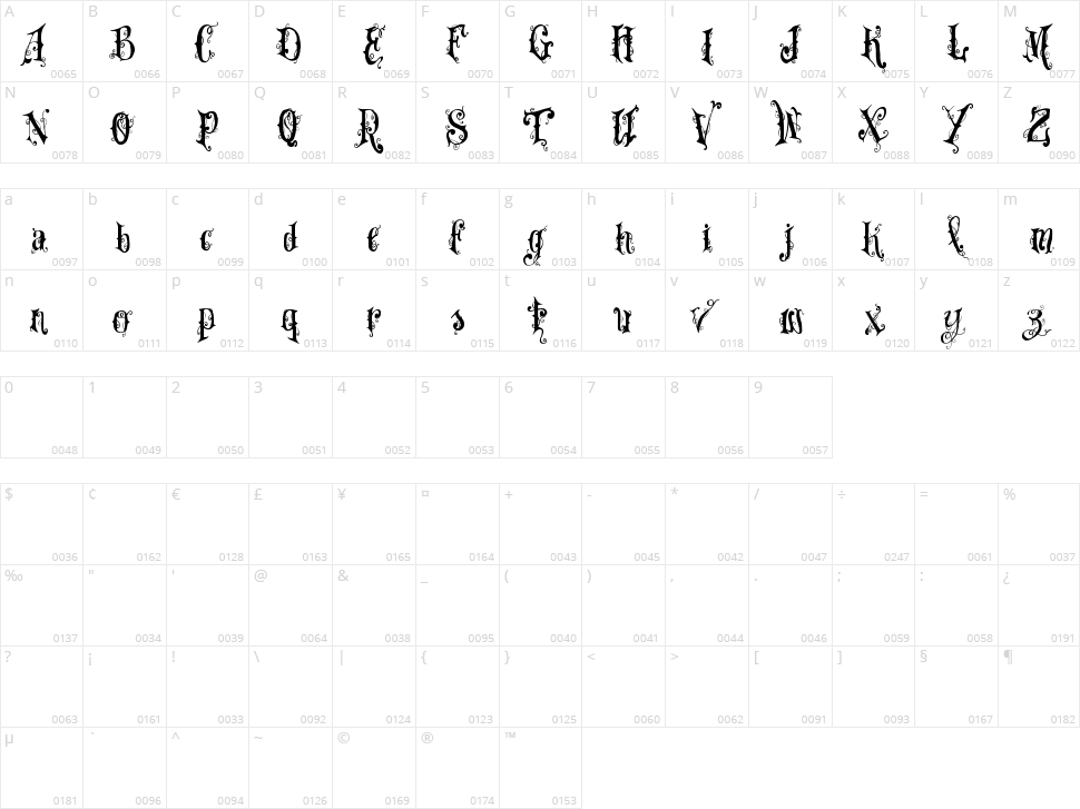 VTKS Dear Love Character Map