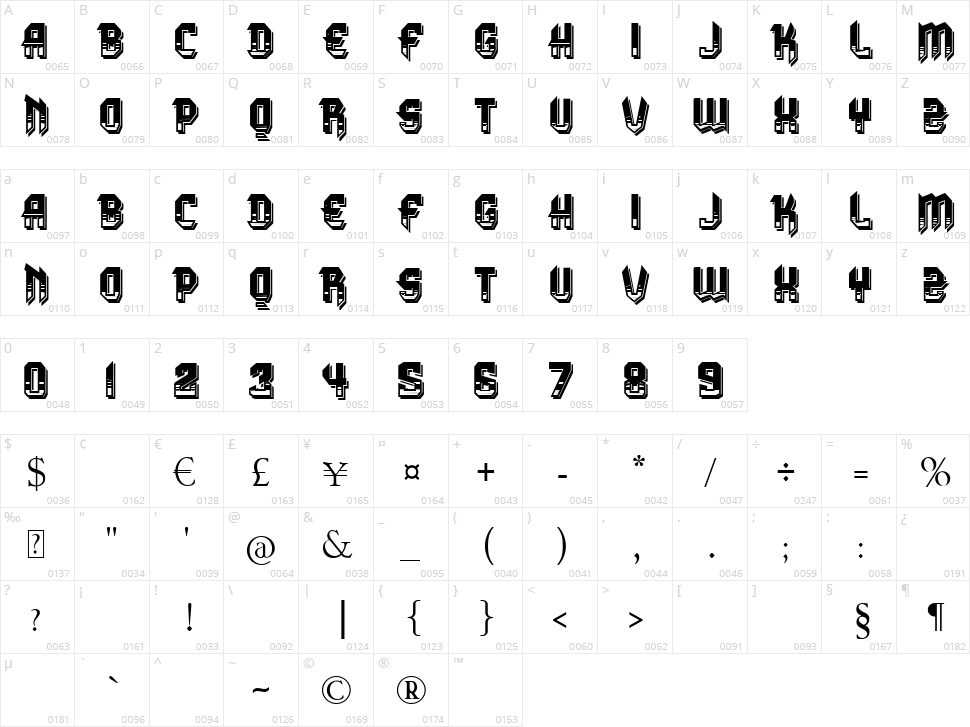 VTKS Dura 3d Character Map
