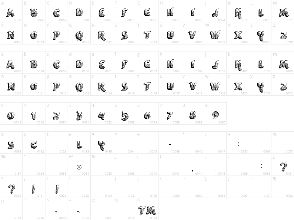 VTKS Encantar Character Map