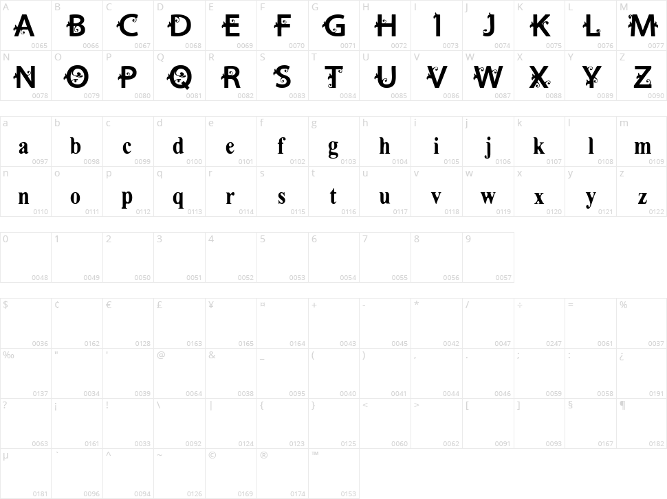 VTKS Estilosa Character Map