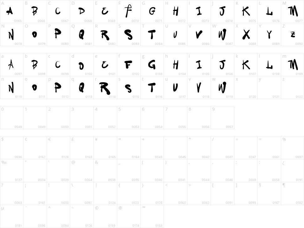Vtks Family Character Map