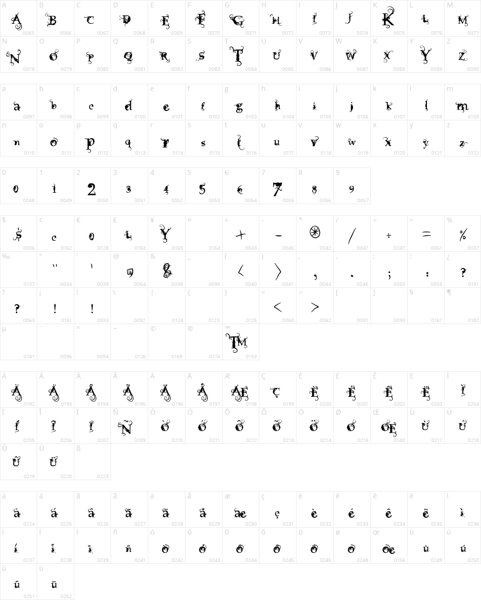 Vtks Focus Character Map
