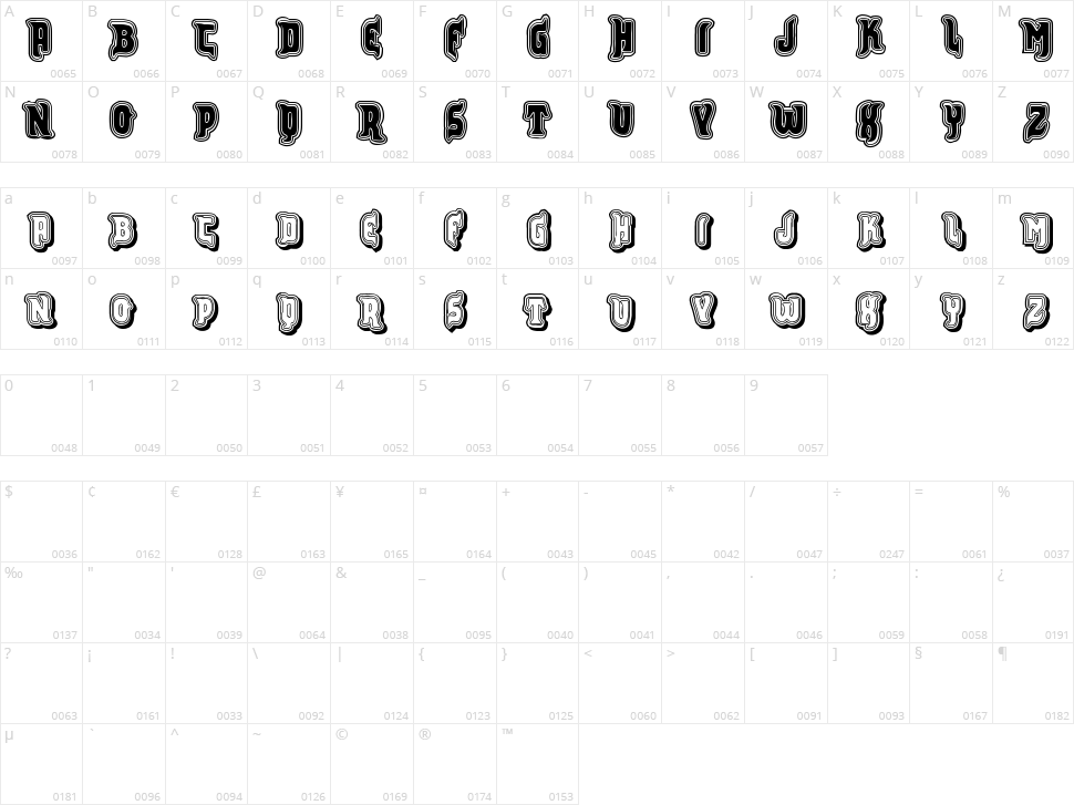 VTKS Furious Character Map