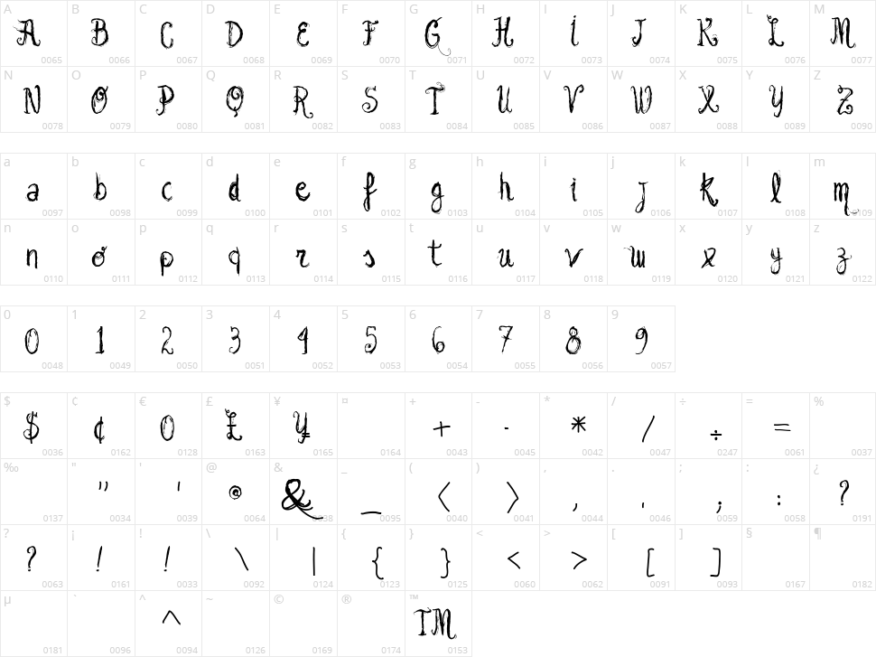 Vtks Garota Bonita Character Map