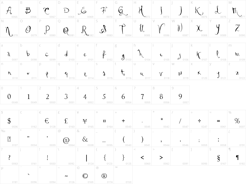 Vtks Good Day Character Map