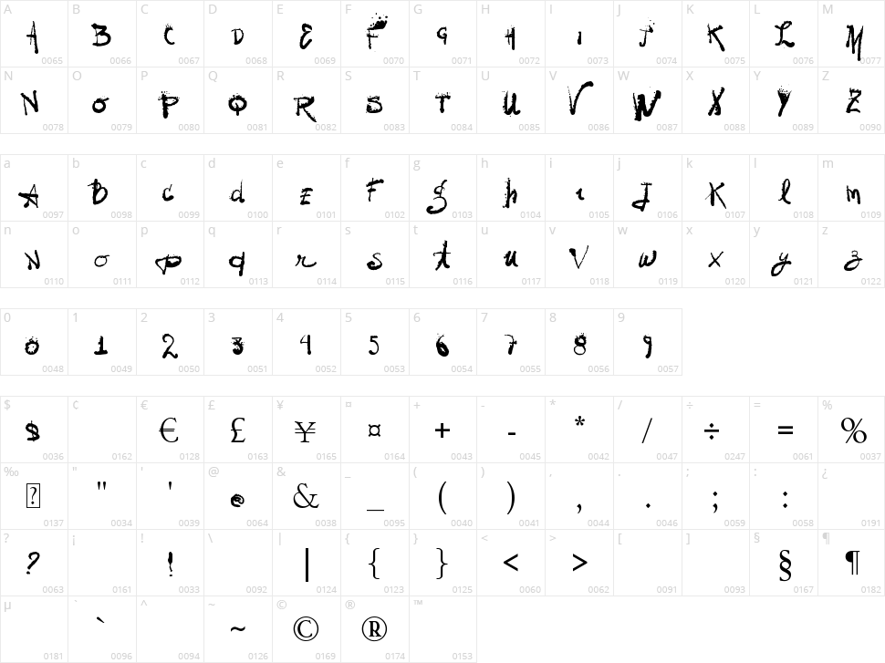 Vtks Grungy Character Map