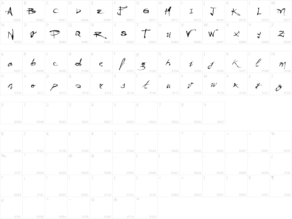 Vtks Hunt Character Map
