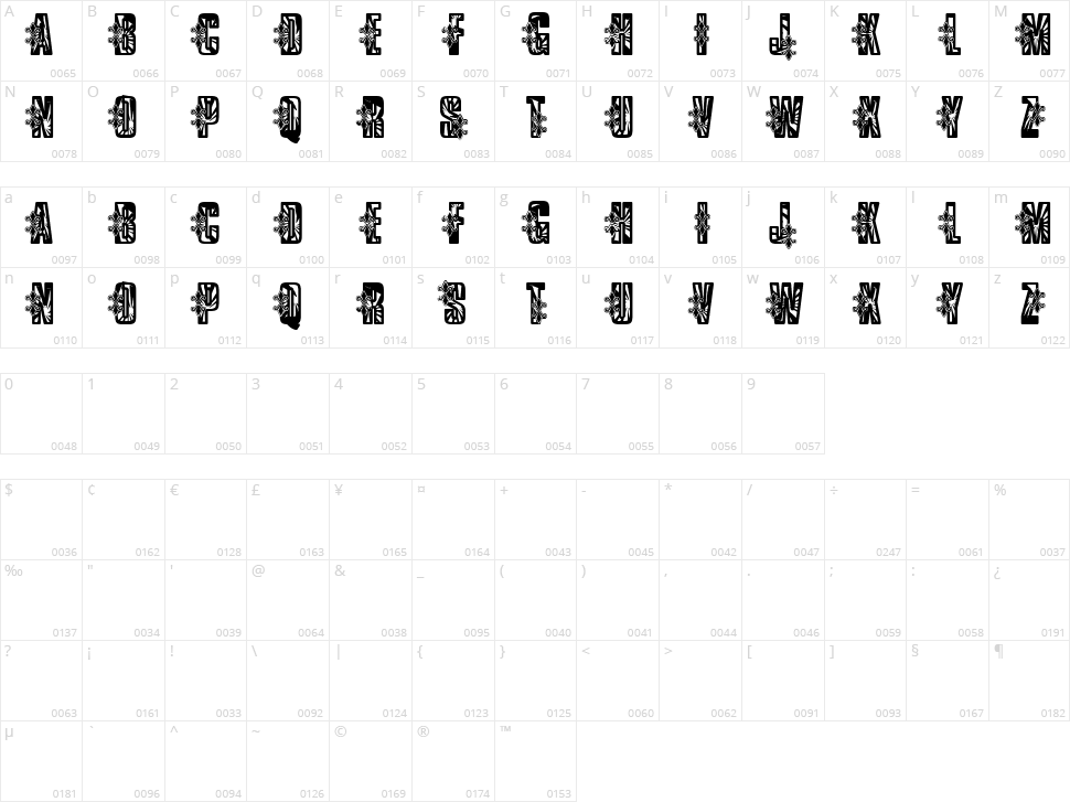 VTKS Low Rider Character Map