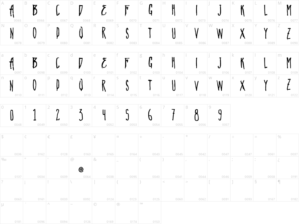 Vtks Natural Character Map