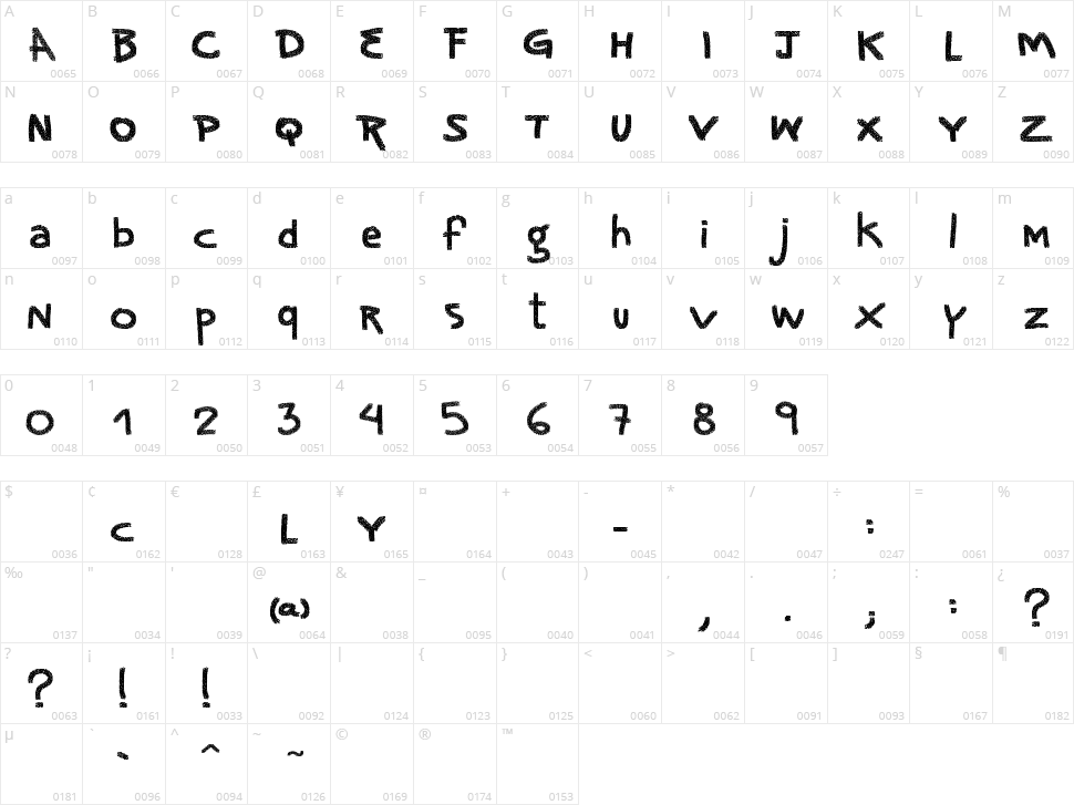 Vtks Noise Character Map
