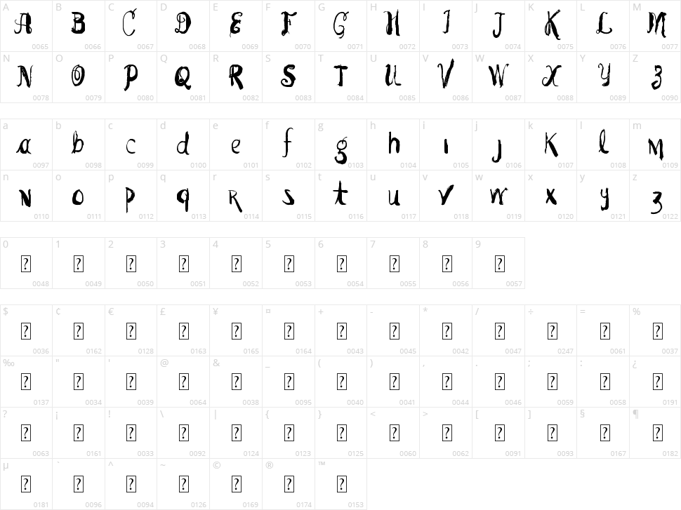 Vtks Pedra Bruta Character Map