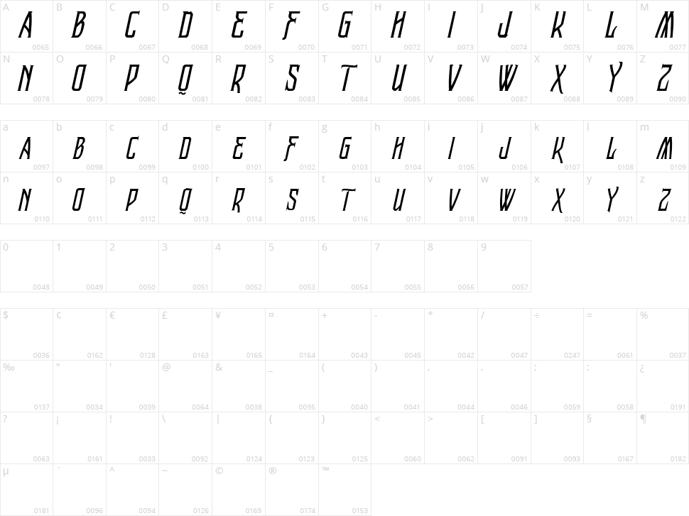 Vtks Raladeira Character Map