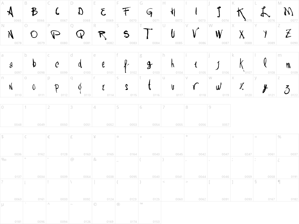 Vtks Rash Character Map