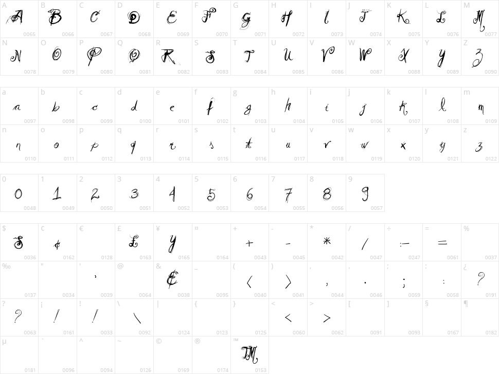 Vtks Relaxing Blaze Character Map