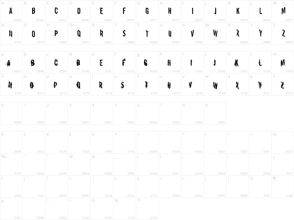 VTKS Report Error Character Map