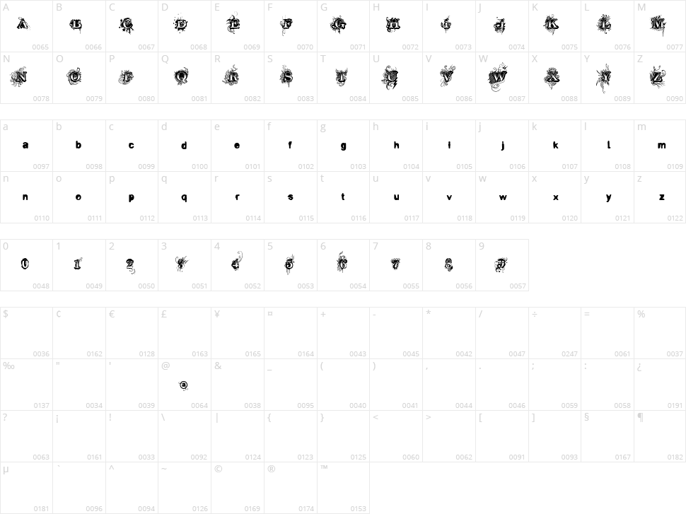 Vtks Revolt Character Map