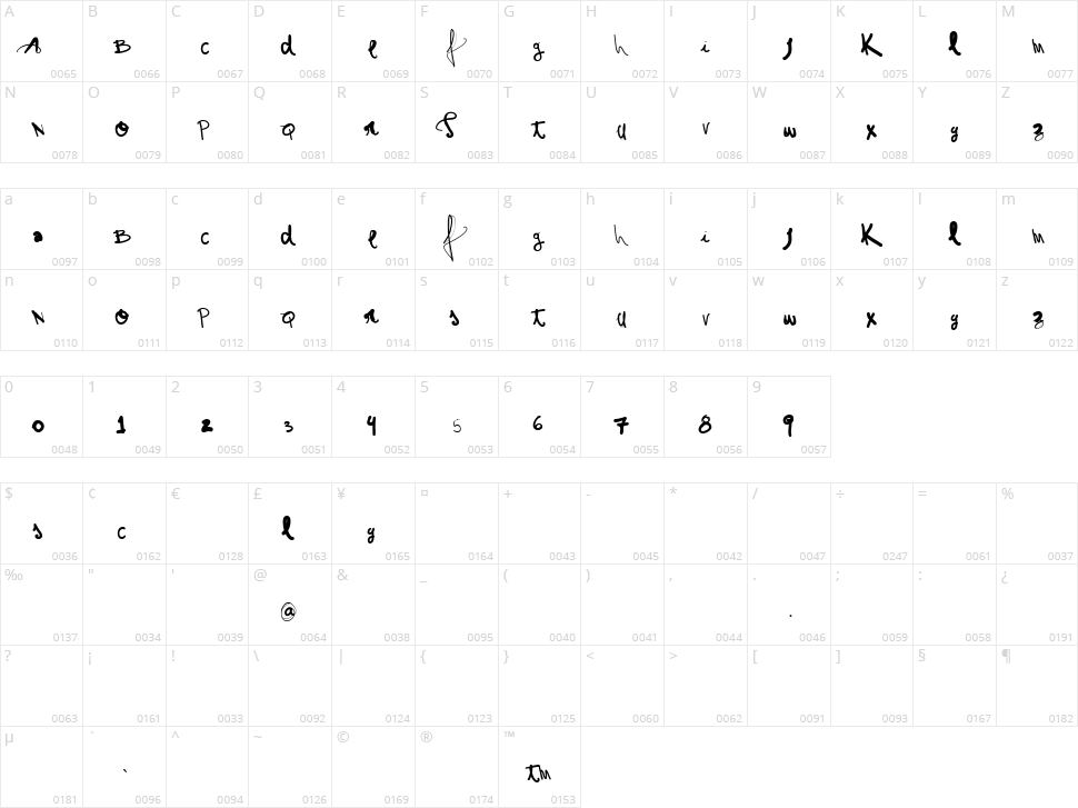 VTKS Show Character Map