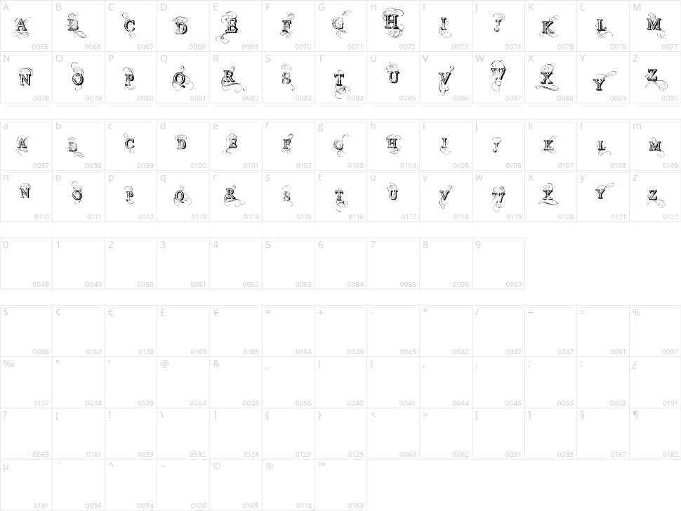 Vtks Simplex Beauty Character Map