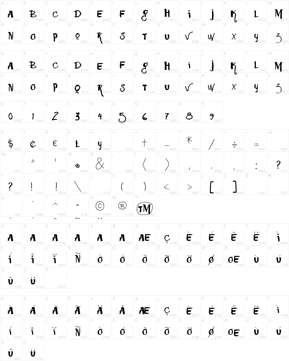 Vtks Squizita Character Map