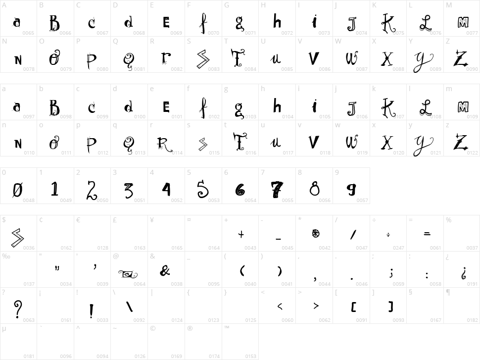 Vtks Sunny Day Character Map
