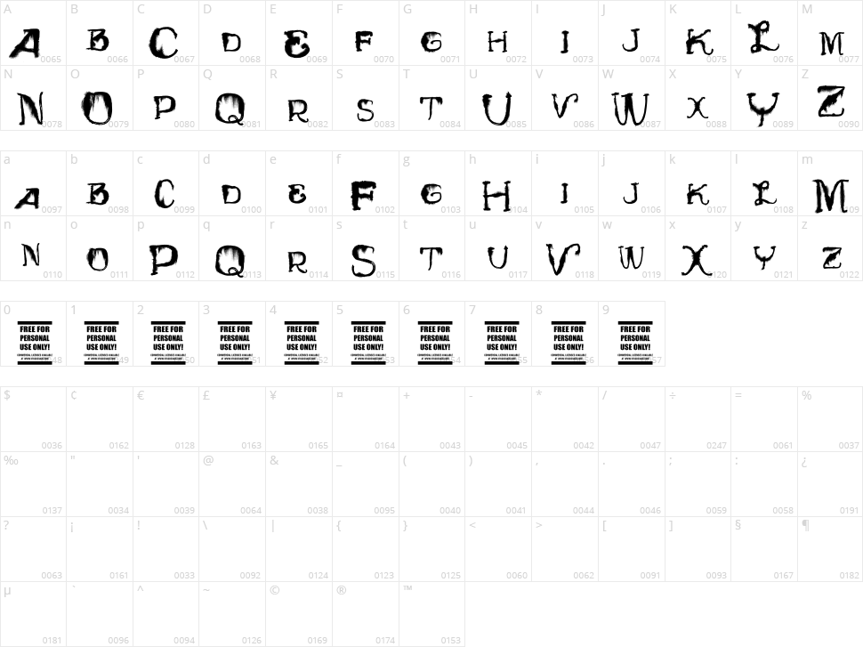 Vtks Total Flex Disturbed Character Map