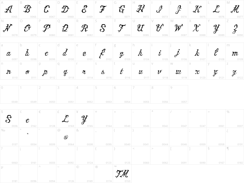 Vtks Victory Character Map