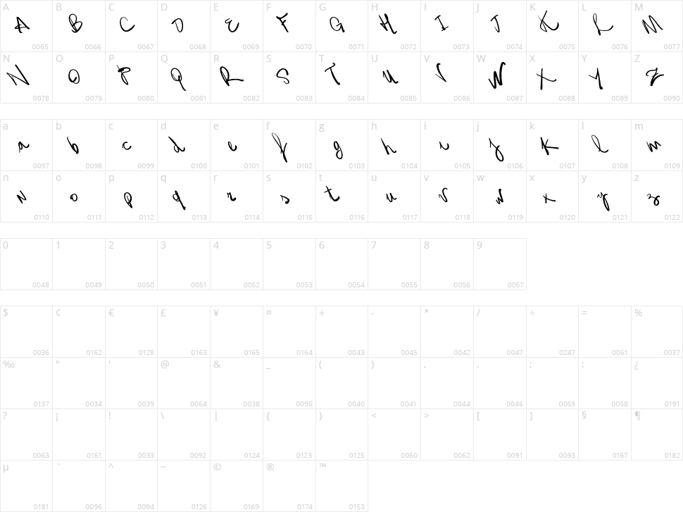 Vtks Zamioyn Character Map